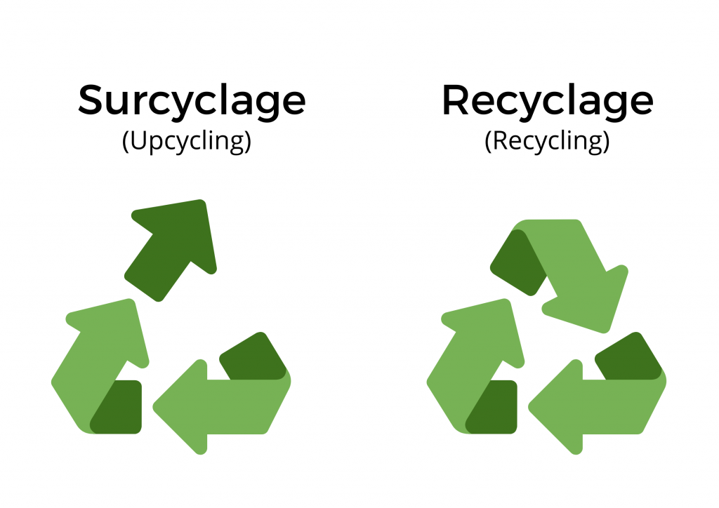 recyclage et surcyclage 
